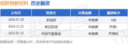 专用电子材料与化学产品 驱动新材料技术发展的核心引擎