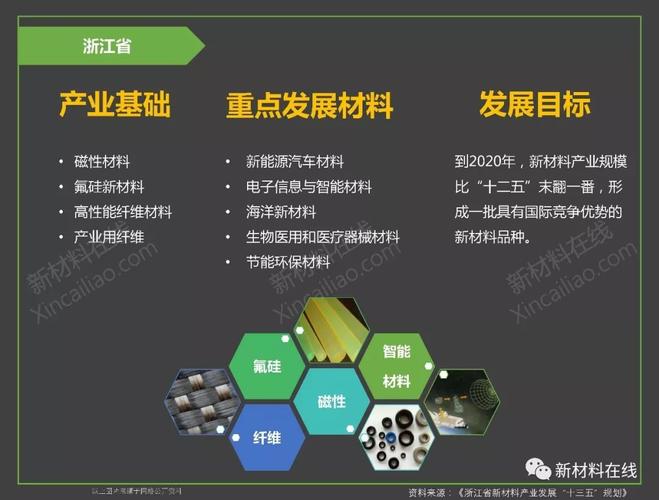 新材料 新技术 新应用 从实验室到产业化的关键一跃
