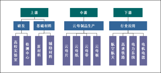 湖南平江高新技术产业园区“十四五”规划新材料技术推广服务路径研究